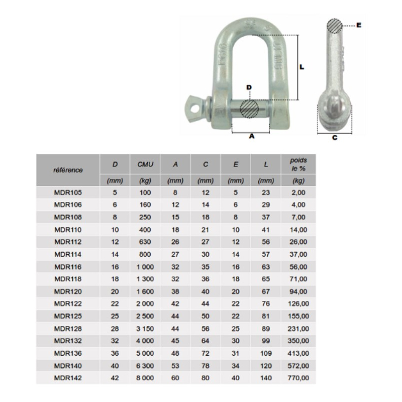 Manille droite à piton à oeil (acier) Pramac Accessoires (Challans) - réf.  MDR114 - Rubix