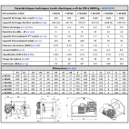 Treuil électrique - 540 W - puissance de levage 125 kg/250 kg - câble Ø 3  mm - indice de protection IP54