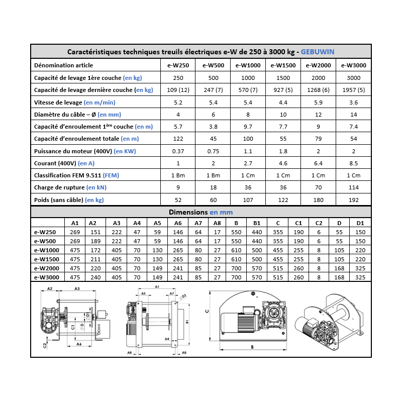 Treuil électrique - 540 W - puissance de levage 125 kg/250 kg - câble Ø 3  mm - indice de protection IP54