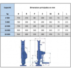 Dimensions cric manuel Hadef 2500 à 20000 kg