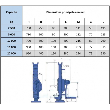 Dimensions cric manuel Hadef 2500 à 20000 kg