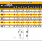 Dimensions palan à chaîne série CB - KITO