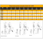 Dimensions palan à levier à chaîne LB
