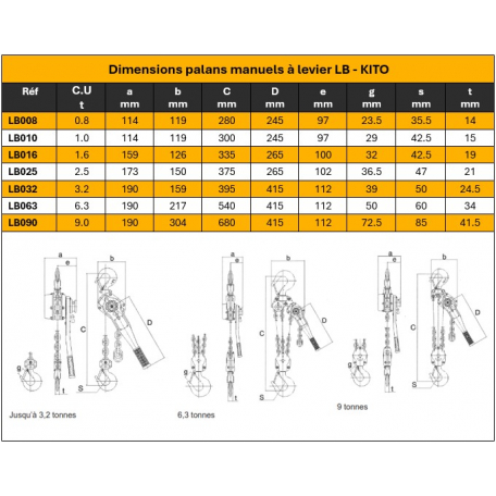 Dimensions palan à levier à chaîne LB