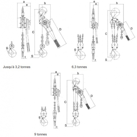Schémas palan à levier pour charges lourdes gamme LB