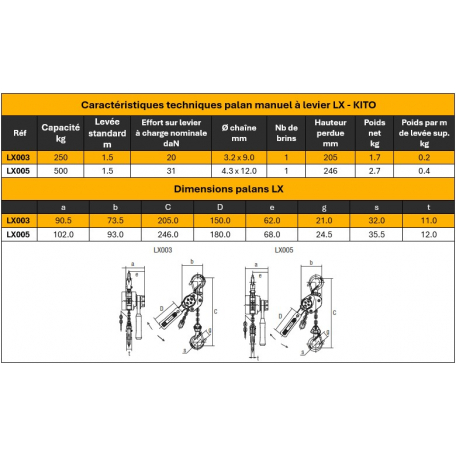 Spécifications et dimensions palans Kito à levier en alu  série LX