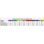 Spécifications techniques élingue ronde standard ELRO PMS