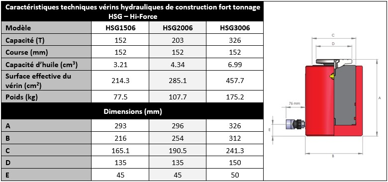 Vérin hydraulique standard - Force 5 tonnes 