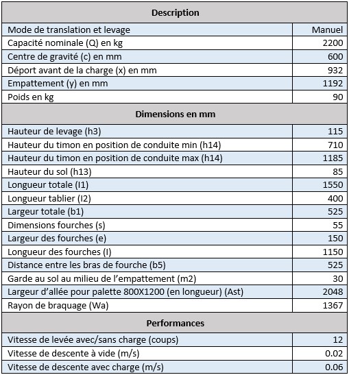 Caractéristiques techniques transpalette manuel HPT 2.2T Pramac Lifter