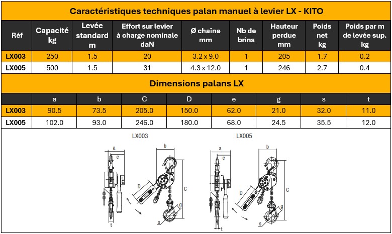 Spécifications techniques palan à levier en alu LX Kito qualité professionnelle