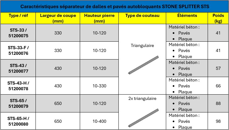 Caractéristiques techniques cisailles pour dalles et pavés STONE SPLITTER STS PROBST