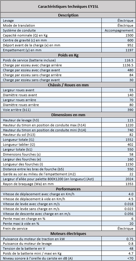 Caractéristiques techniques transpalette électrique EY15L Pramac Lifter